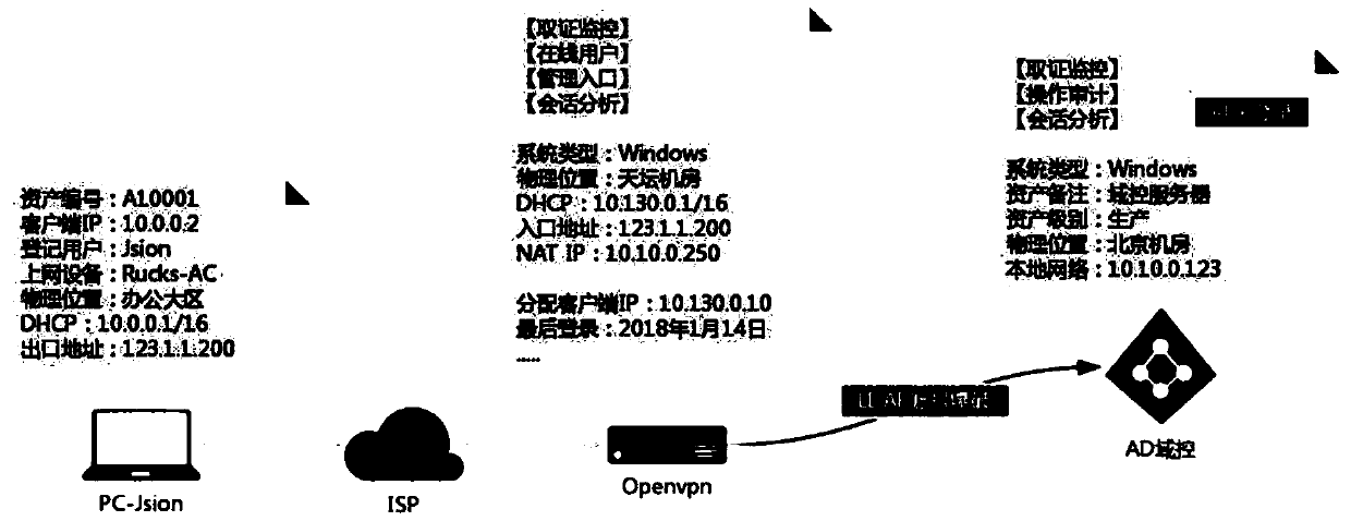 Network attack display method and device