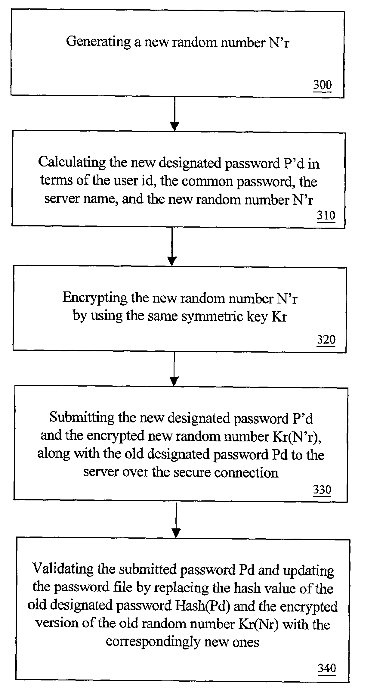 System and method for providing access to multiple user accounts via a common password
