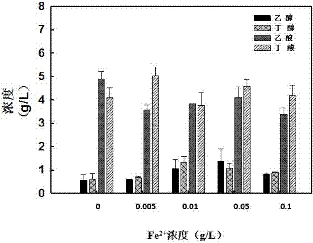 Strain for directly producing butanol by utilizing xylan as sole carbon source and application of strain