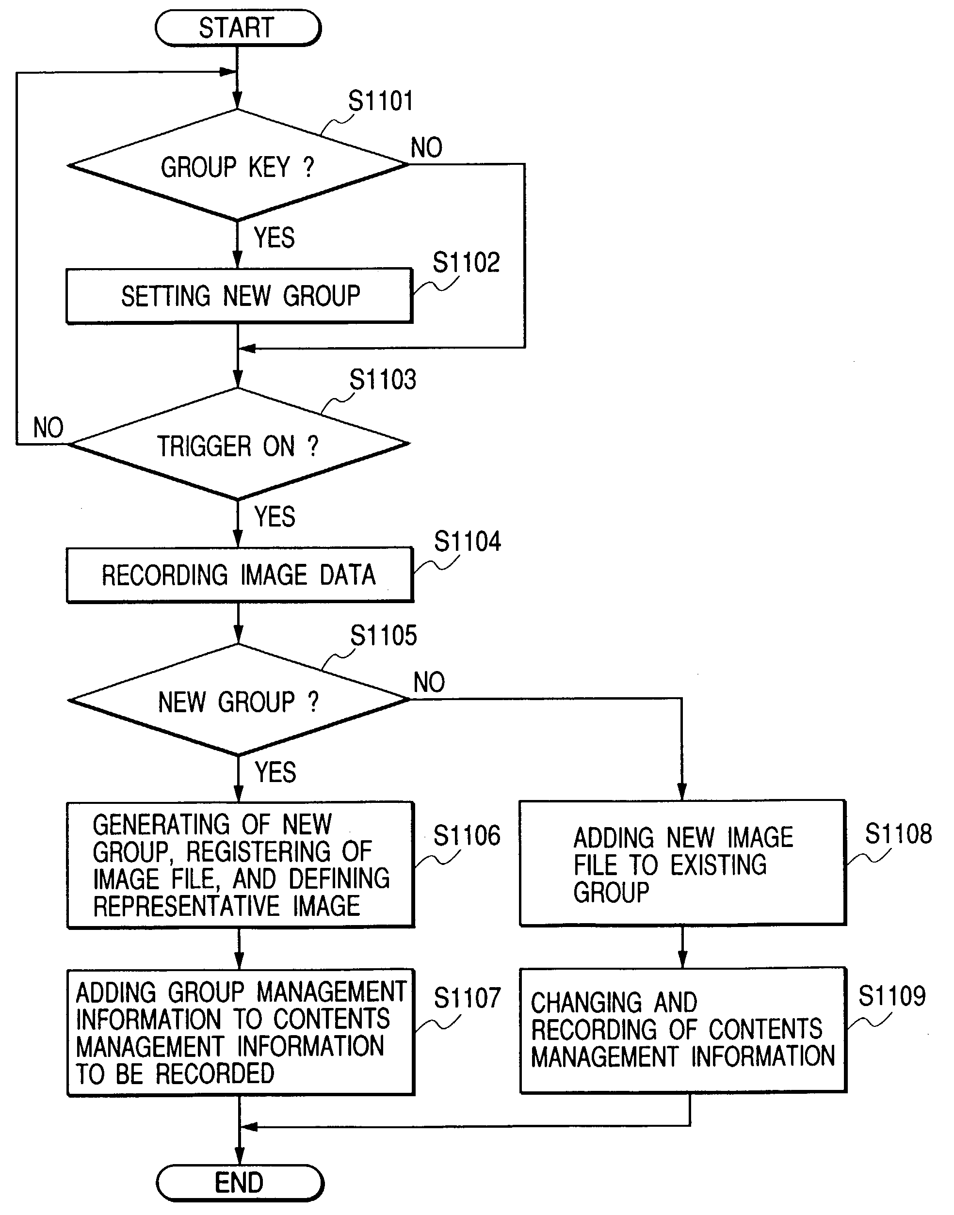 Imaging apparatus with selective allocation of first and second image data based on operation instruction