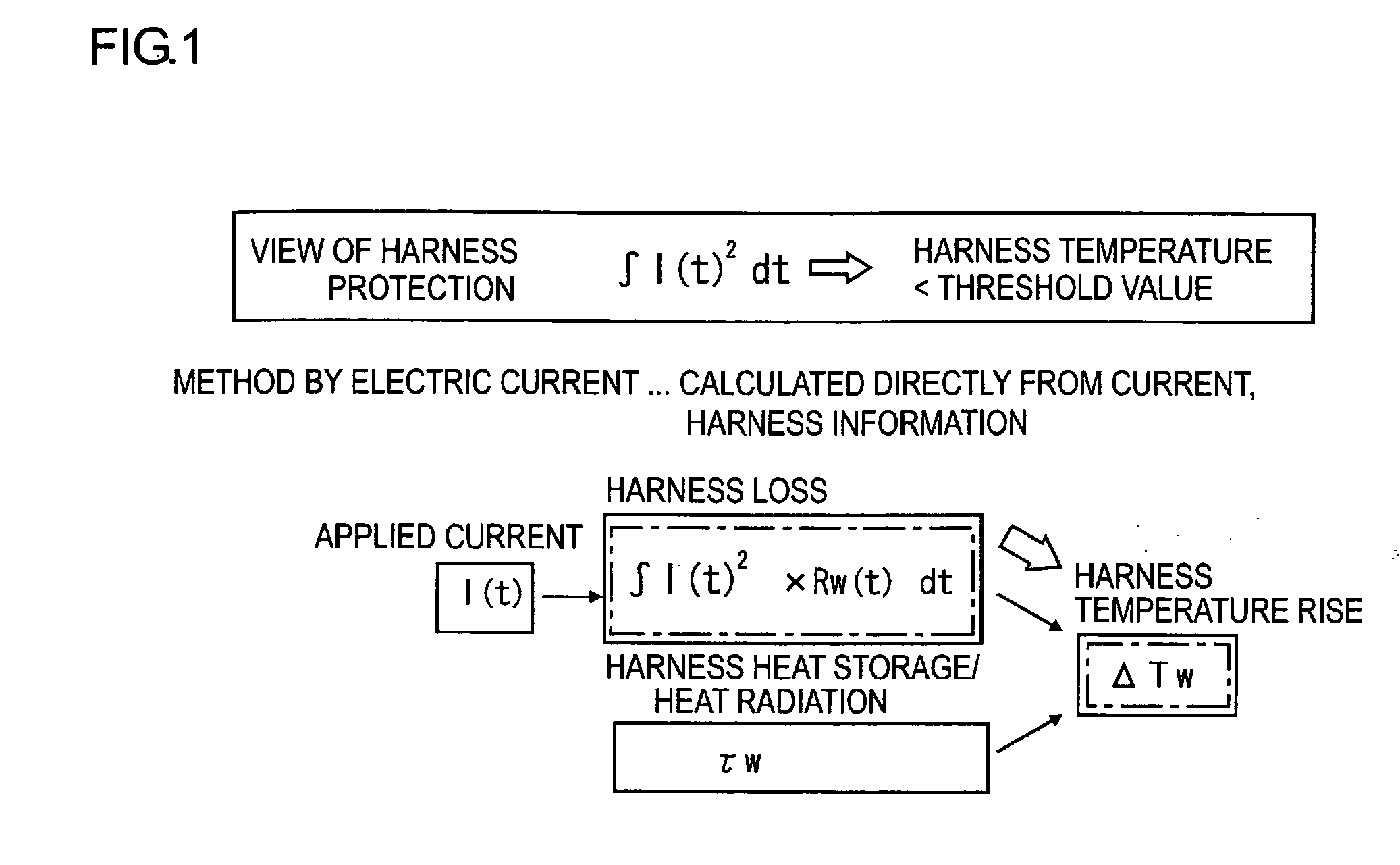 Wire protection method and wire protection device