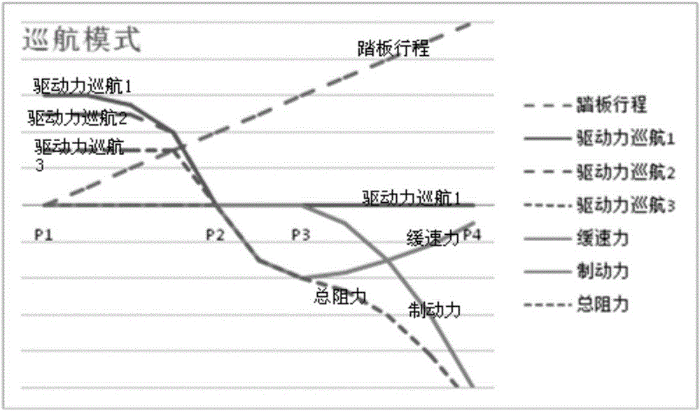 Vehicle single pedal intelligent speed control method