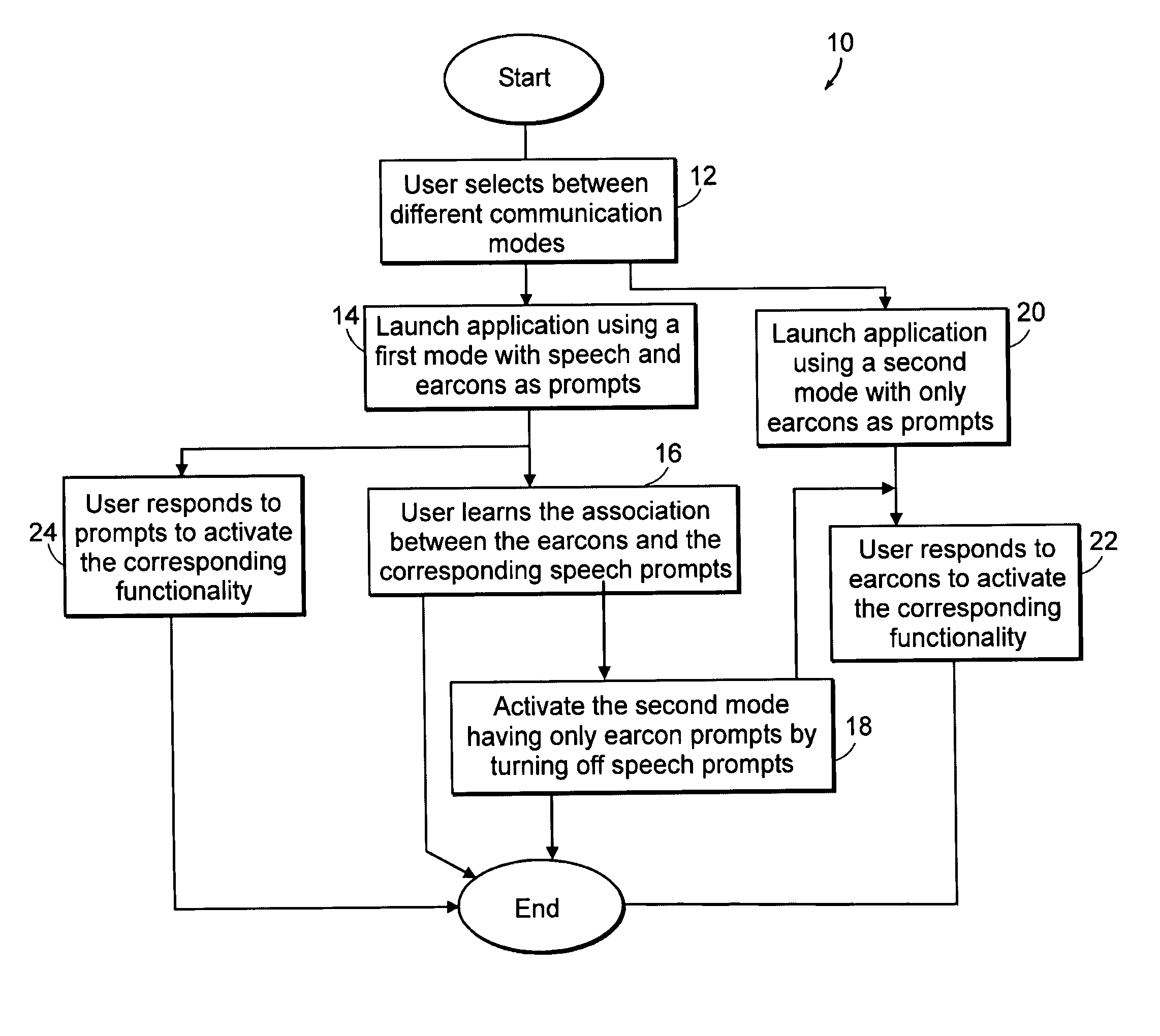Method and apparatus for using earcons in mobile communication devices