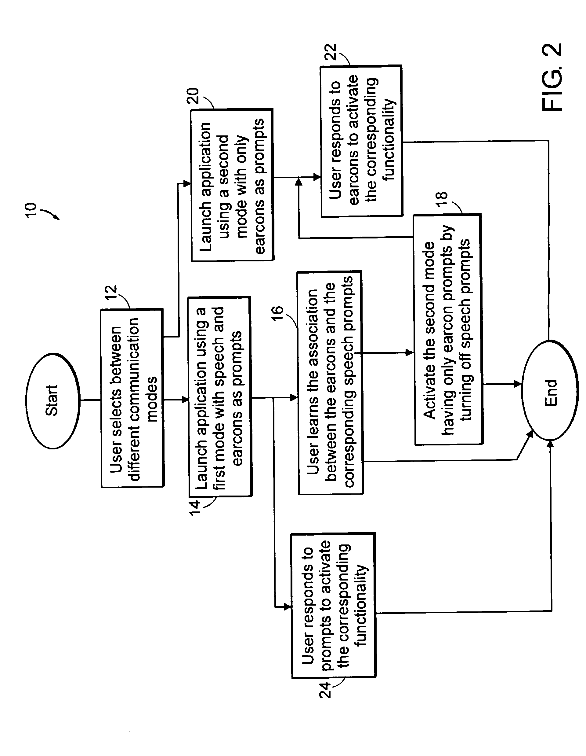 Method and apparatus for using earcons in mobile communication devices