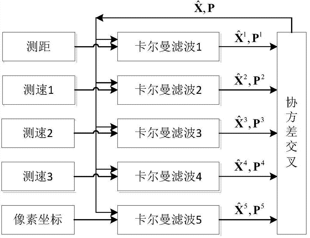 Information fusion navigation method for detecting fixed-point soft landing process in deep space