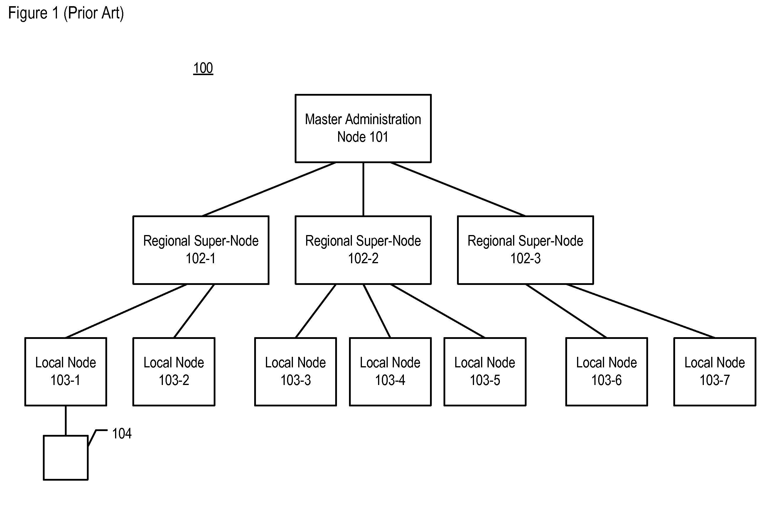 Data Distribution in a Distributed Telecommunications Network