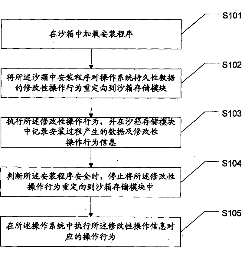 Method and system for operating and installing software