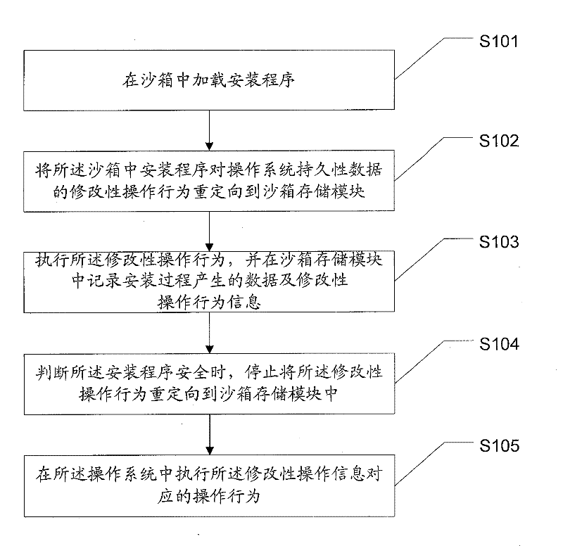 Method and system for operating and installing software