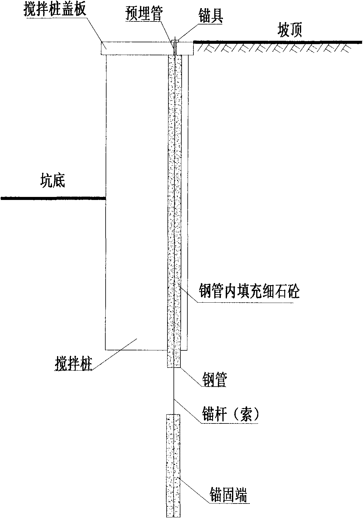 Deep mixing pile-micro pre-stressed steel pipe concrete pile-vertical anchor rod composite foundation pit support method