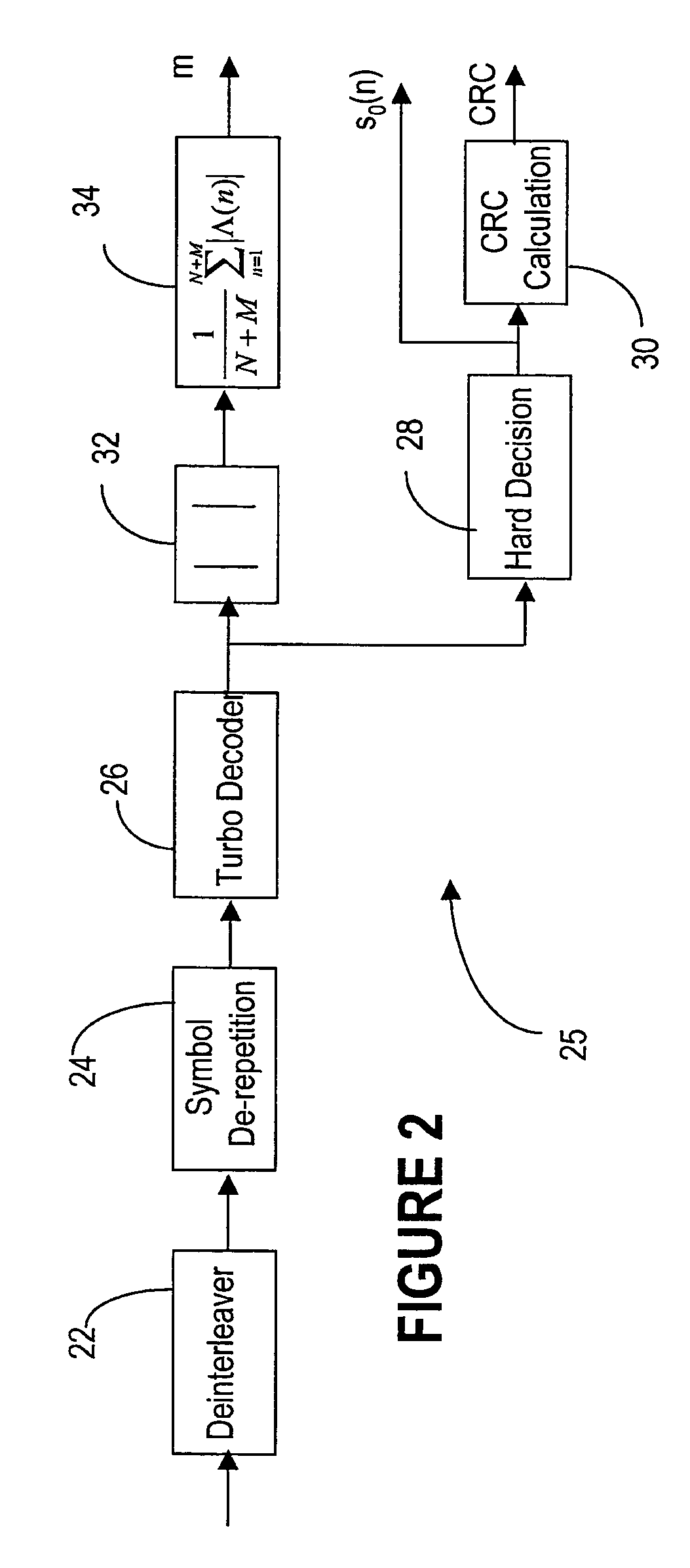 Method for determination of discontinuous transmission, frame erasure, and rate