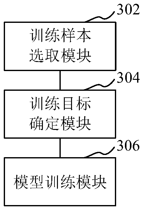 User recommendation model training method and device, computer equipment and storage medium