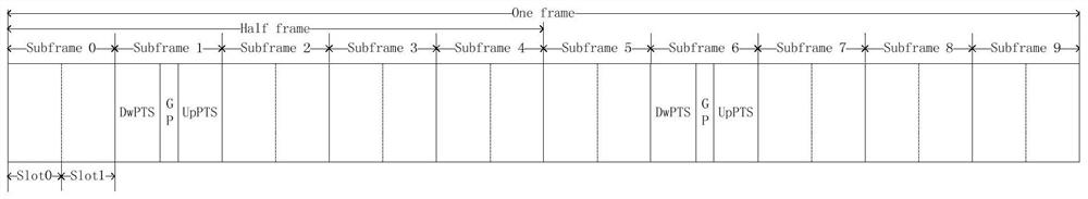 Configuration method of special subframe in td-lte power wireless private network