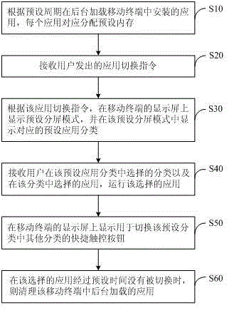 Mobile terminal and application switching method