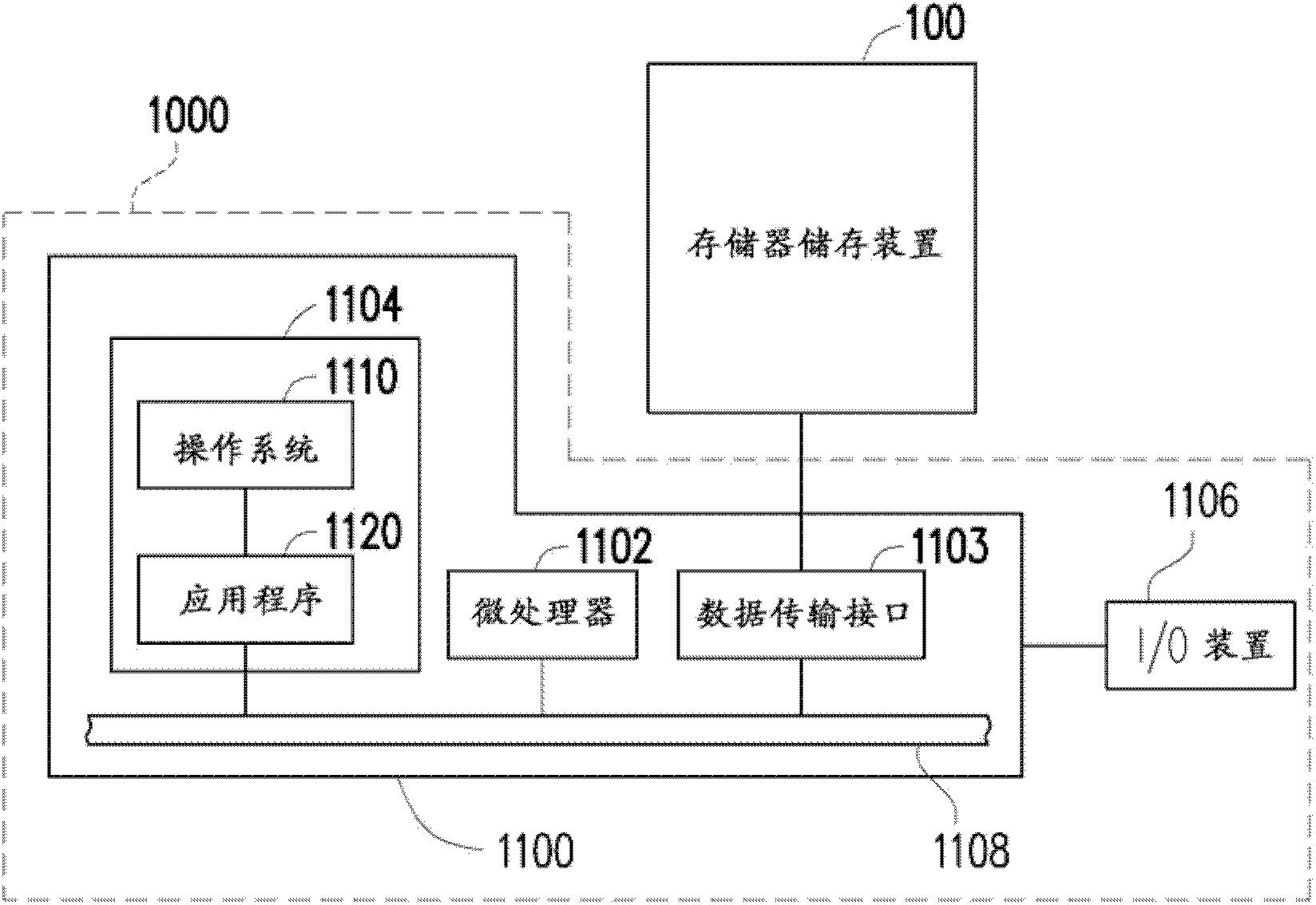 Data processing method, memory controller and memory storage device