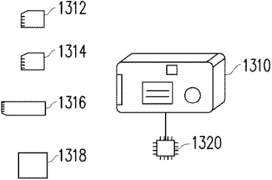 Data processing method, memory controller and memory storage device