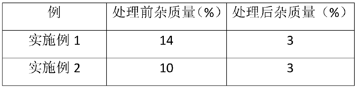 Biomass pretreatment agent and preparation method thereof