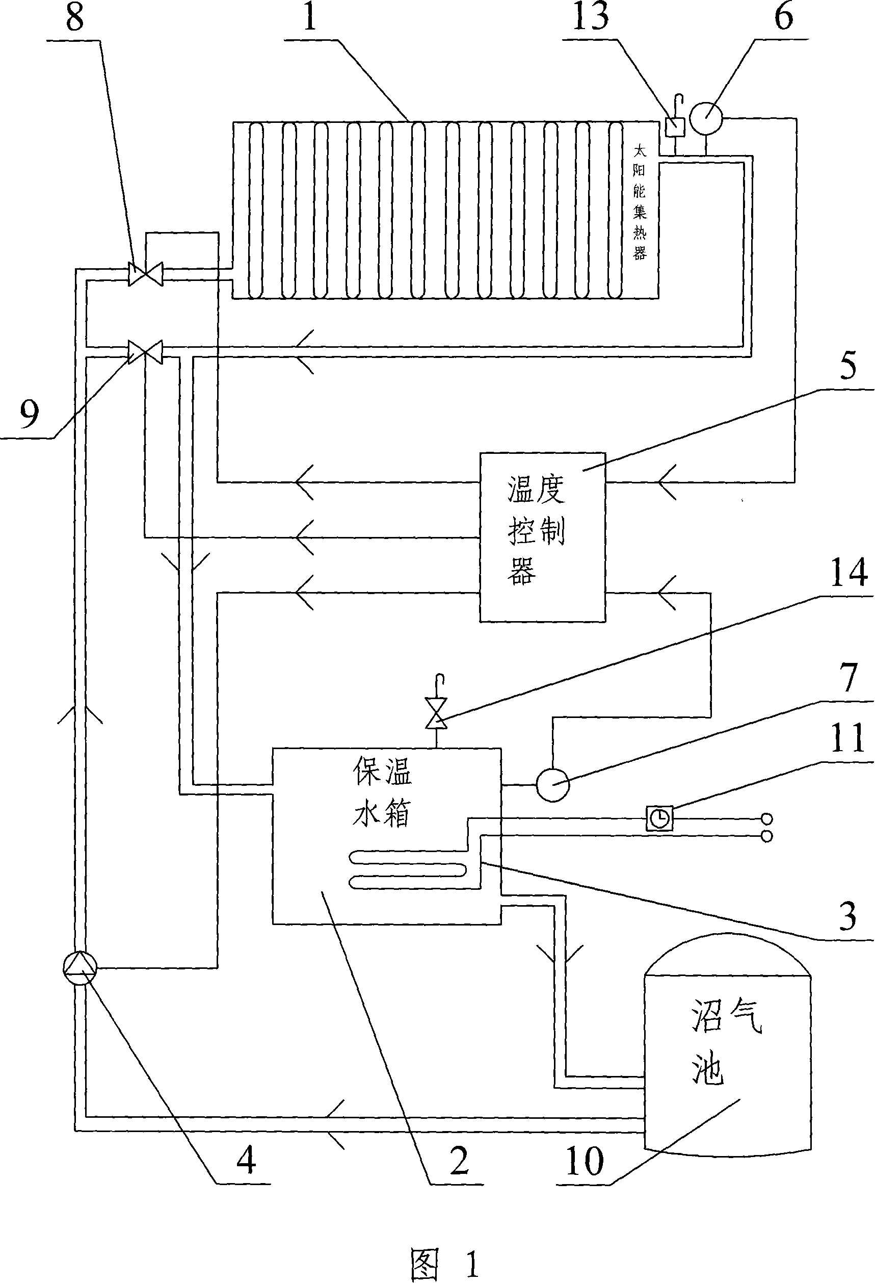 System for heat-producing sludge gas by combination of solar and electric heating tubes