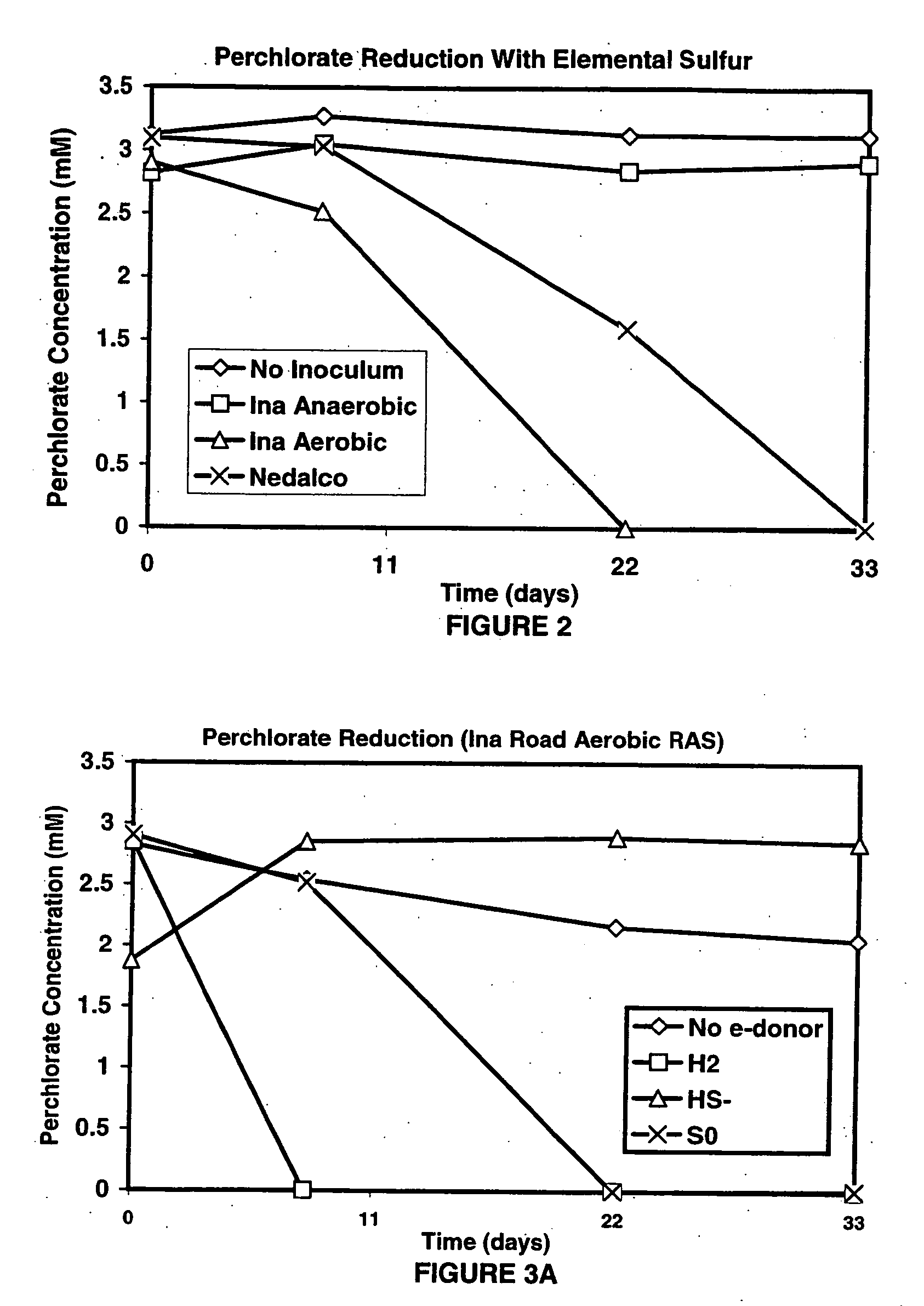 Method and system for treating oxidized contaminant-containing matrix