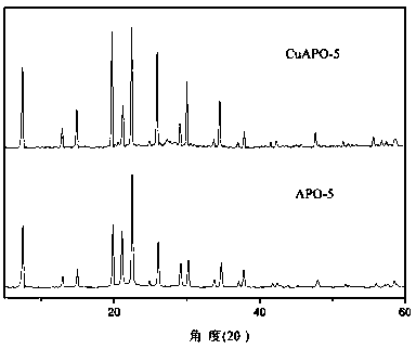 Additive for selectively adsorbing crotonaldehyde and phenol as well as preparation method and application of additive