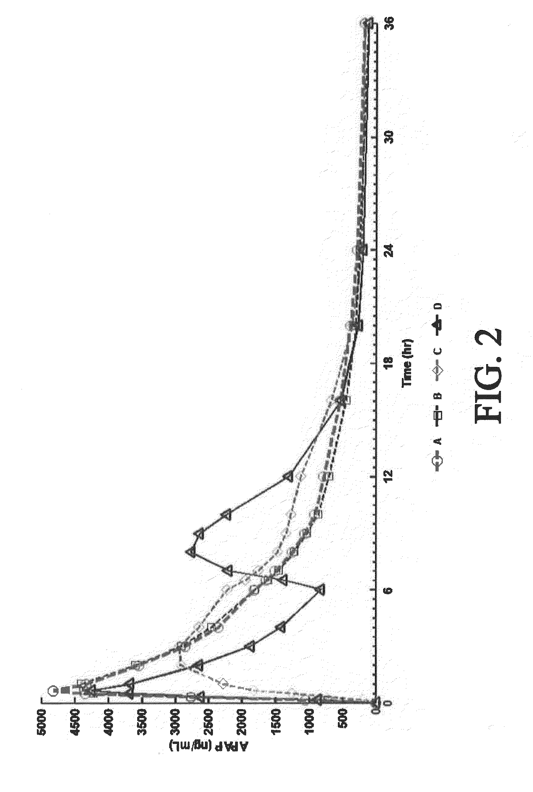 Extended Release Compositions Comprising Hydrocodone And Acetaminophen For Rapid Onset And Prolonged Analgesia That May Be Administered Without Regard To Food