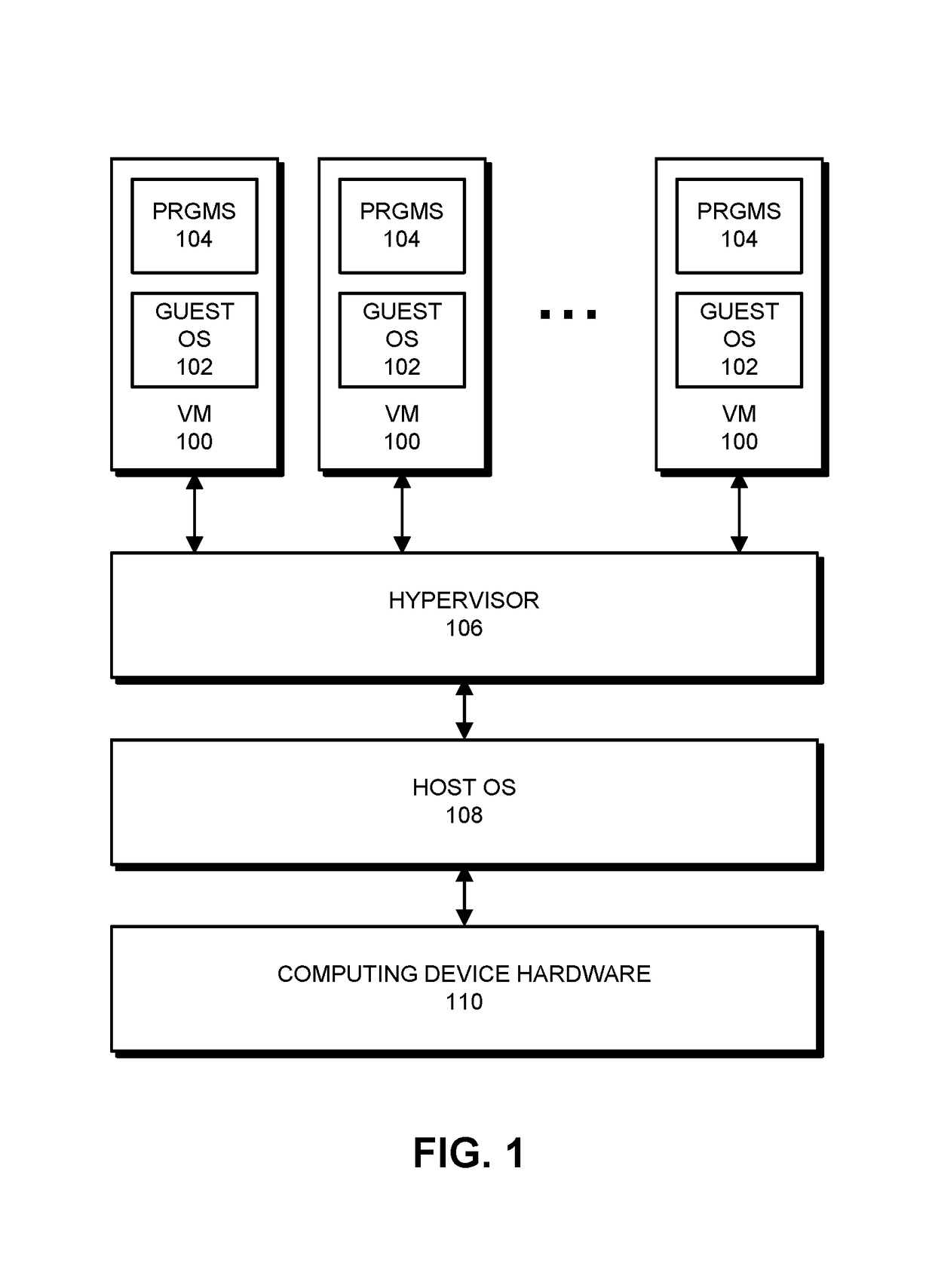 Controlling Access to Pages in a Memory in a Computing Device