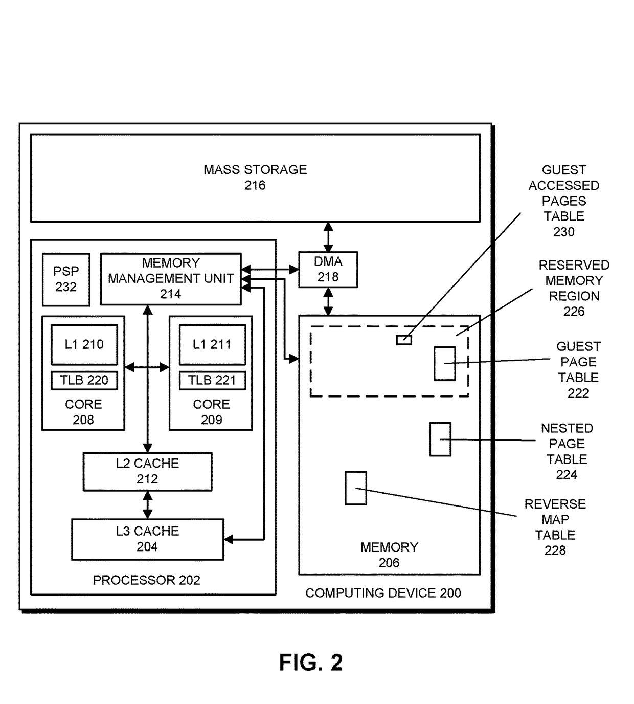 Controlling Access to Pages in a Memory in a Computing Device