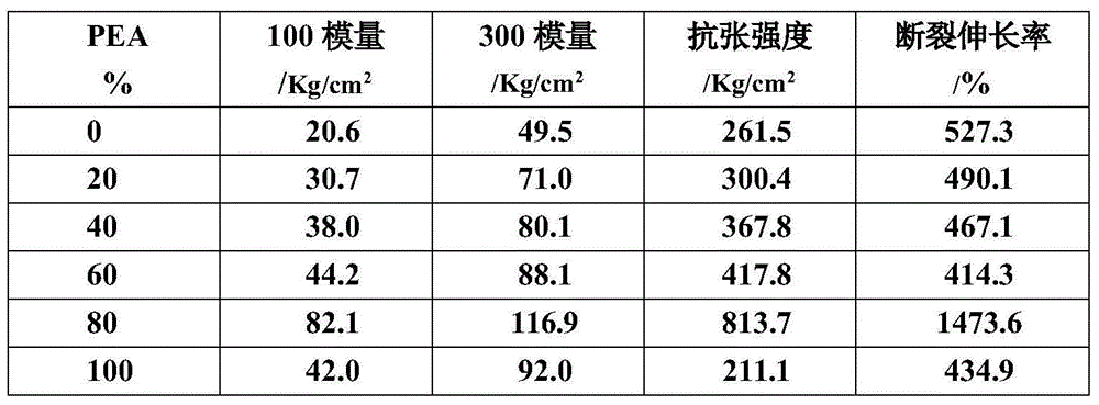 Waterproof moisture-permeable waterborne polyurethane fabric coating material and preparation method thereof