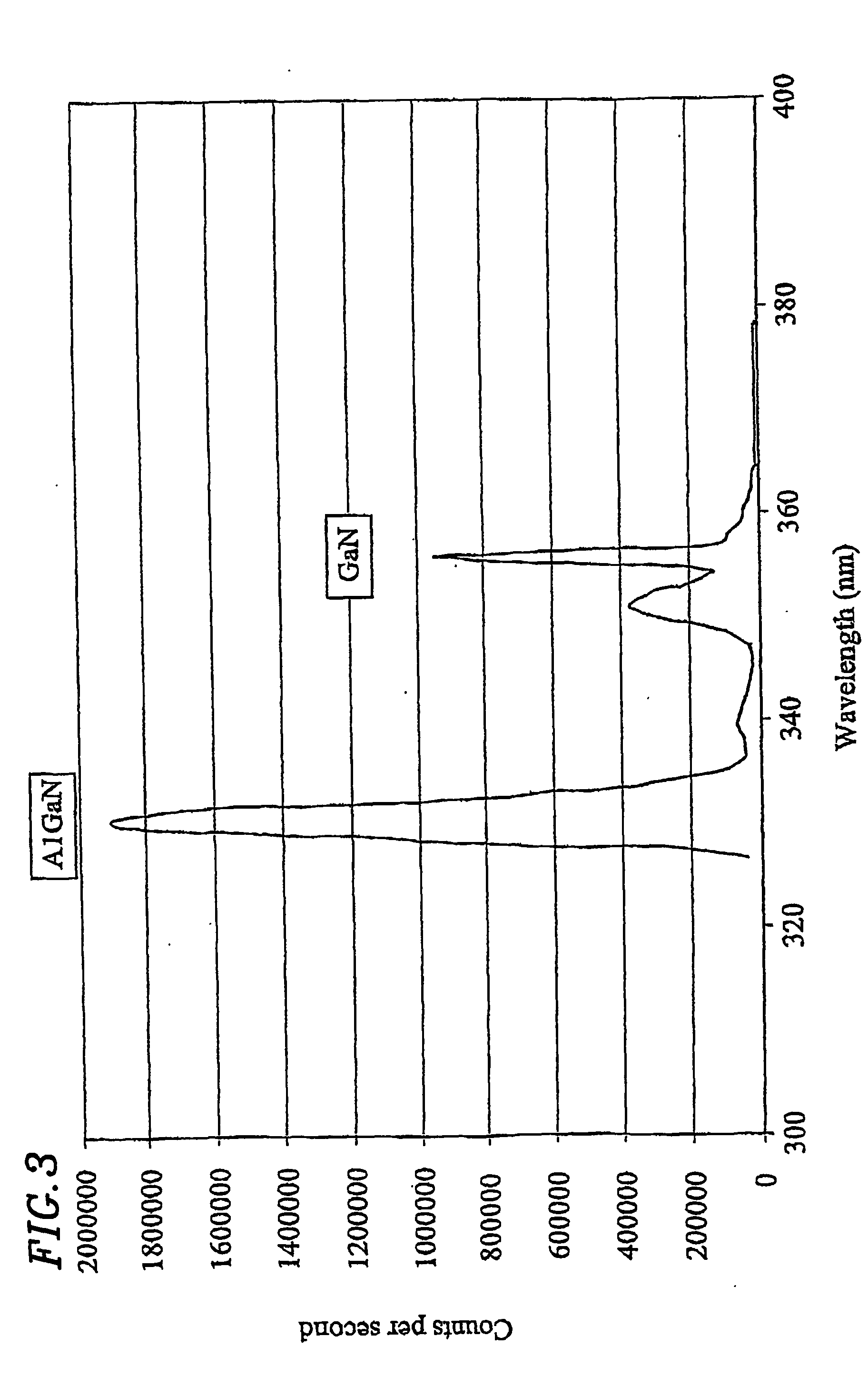 Mbe growth of an algan layer or algan multilayer structure