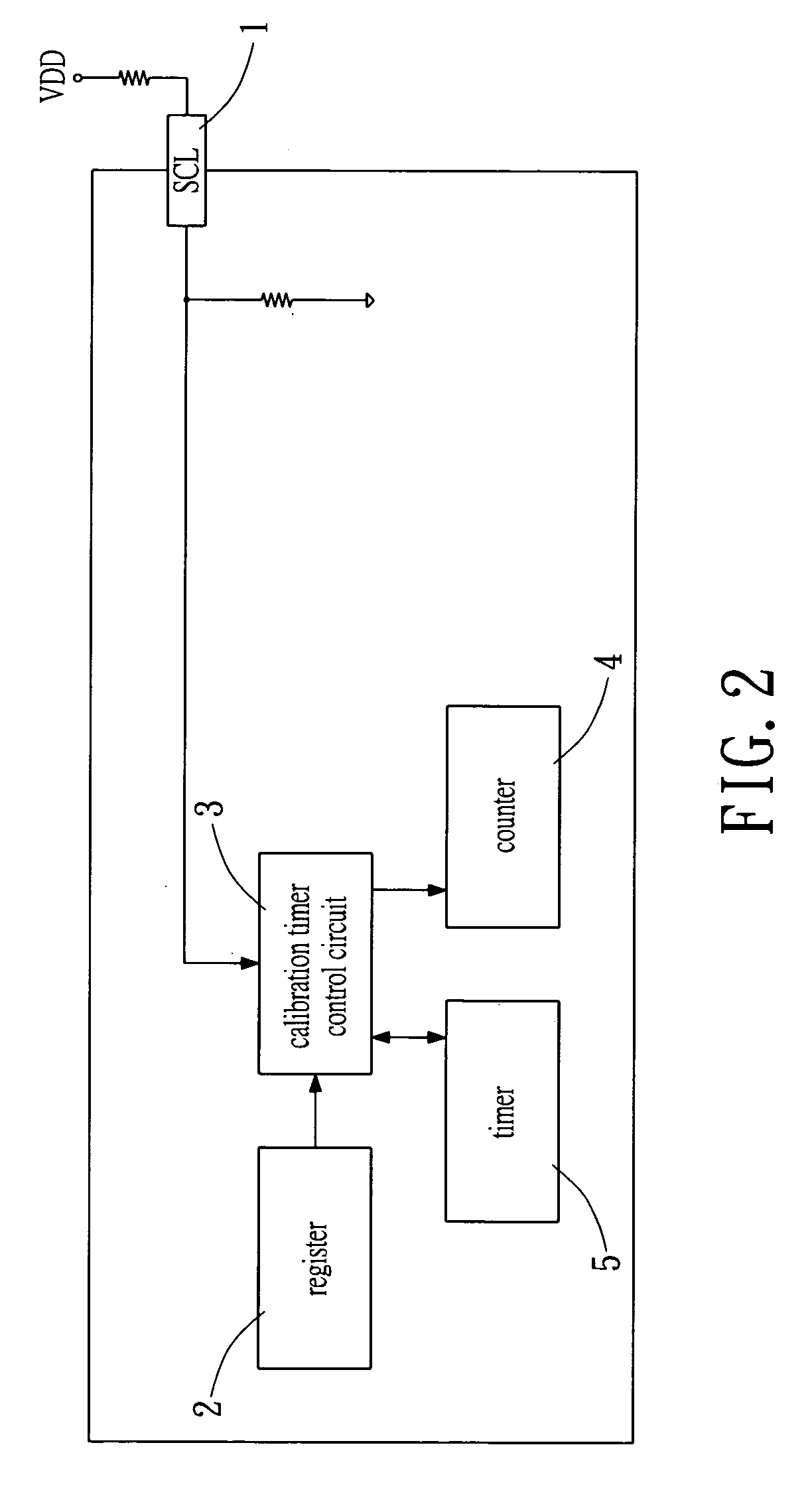 Method and device for clock calibration