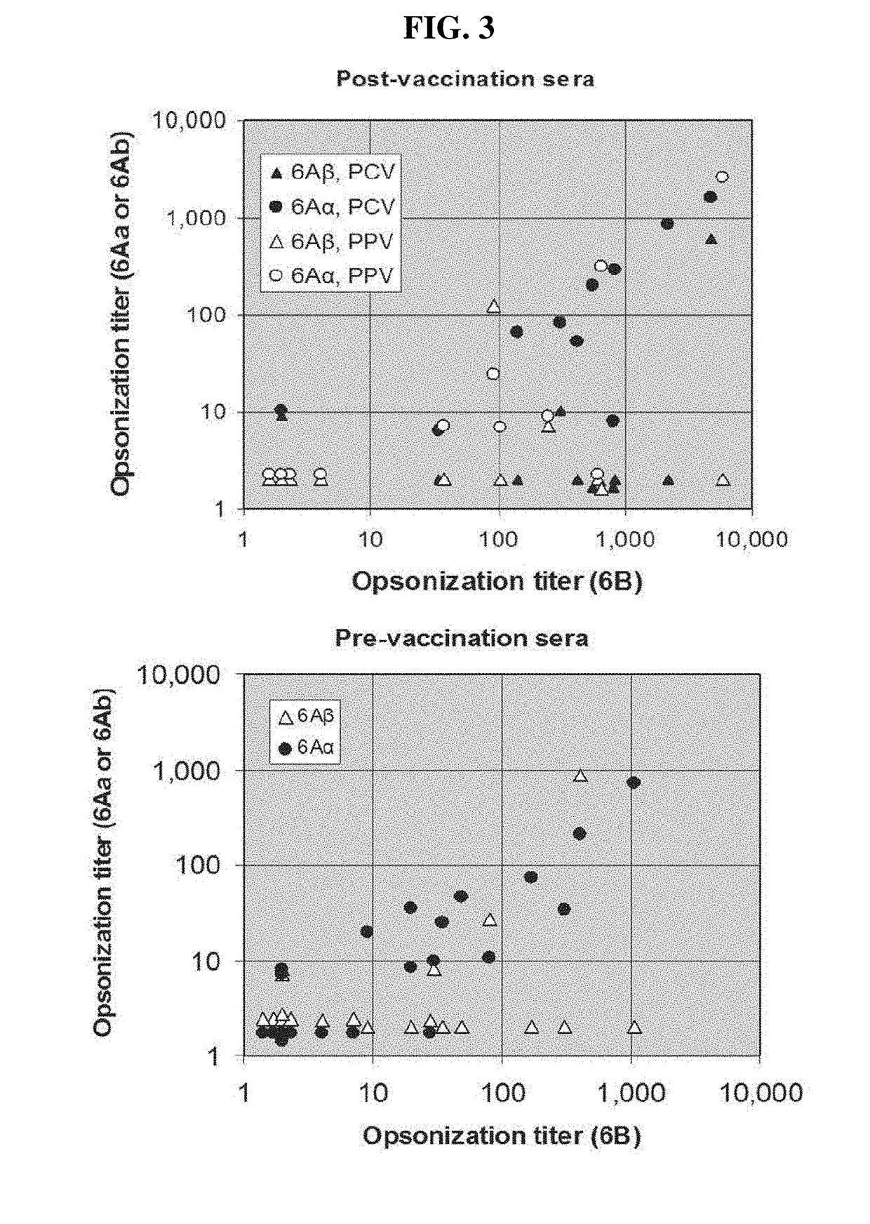 Pneumococcal serotypes