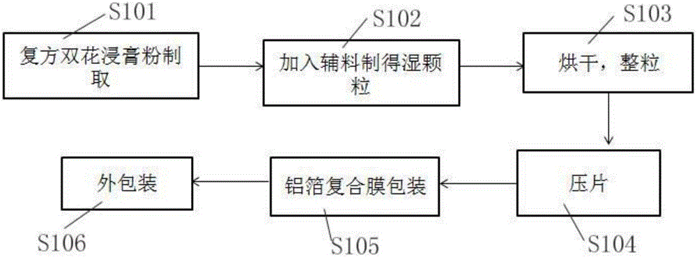 Compound double-blossom effervescent tablet, preparing method and quality control method