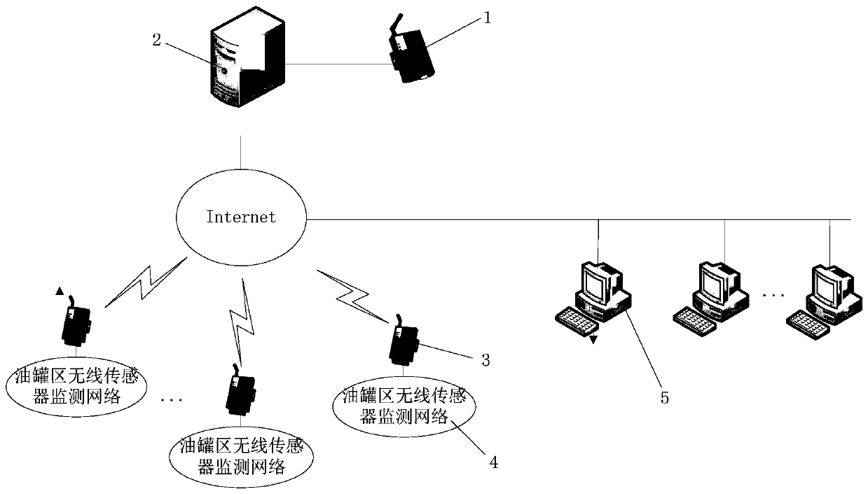 Remote monitoring system and method for grease storage based on wireless sensor network