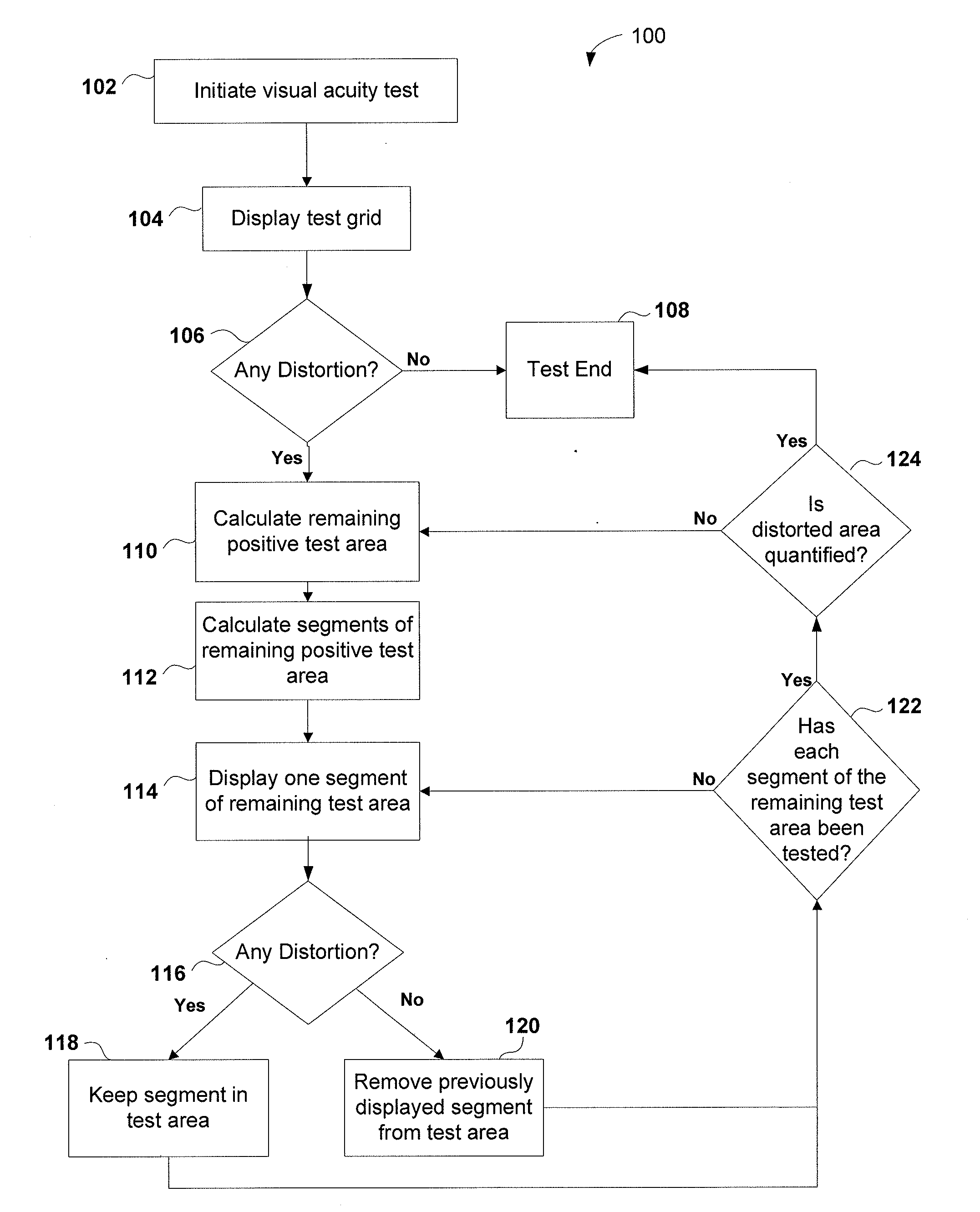 Metamorphopsia testing and related methods