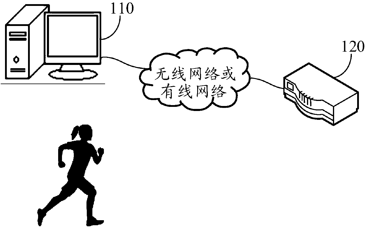 Motion reminding method, device and system