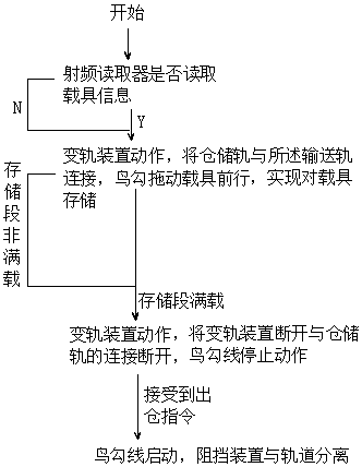 Intelligent storage system and control method thereof