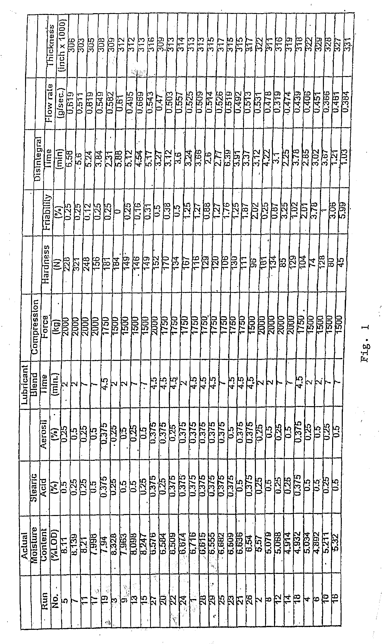 Direct compression polymer tablet core