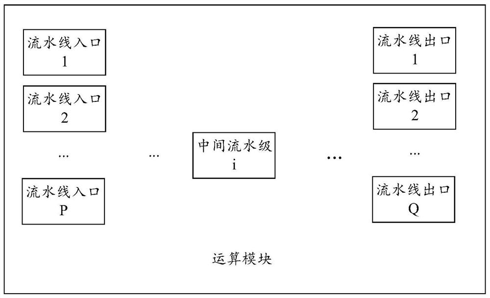 Operation module, pipeline optimization method, and related product