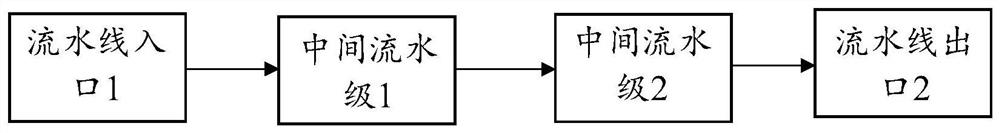 Operation module, pipeline optimization method, and related product