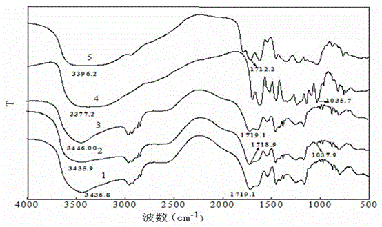 A kind of azide coupling gelatin adsorption material and preparation method thereof