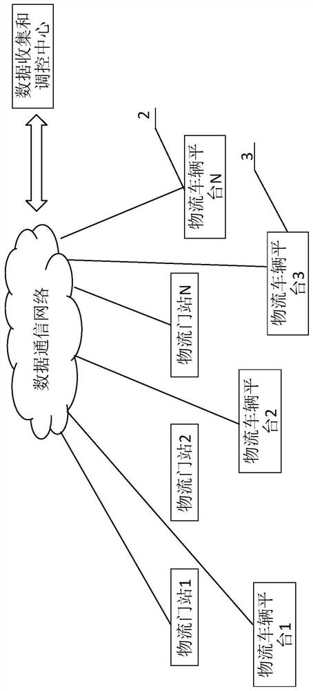 Method and system for acquiring logistics information for big data analysis method