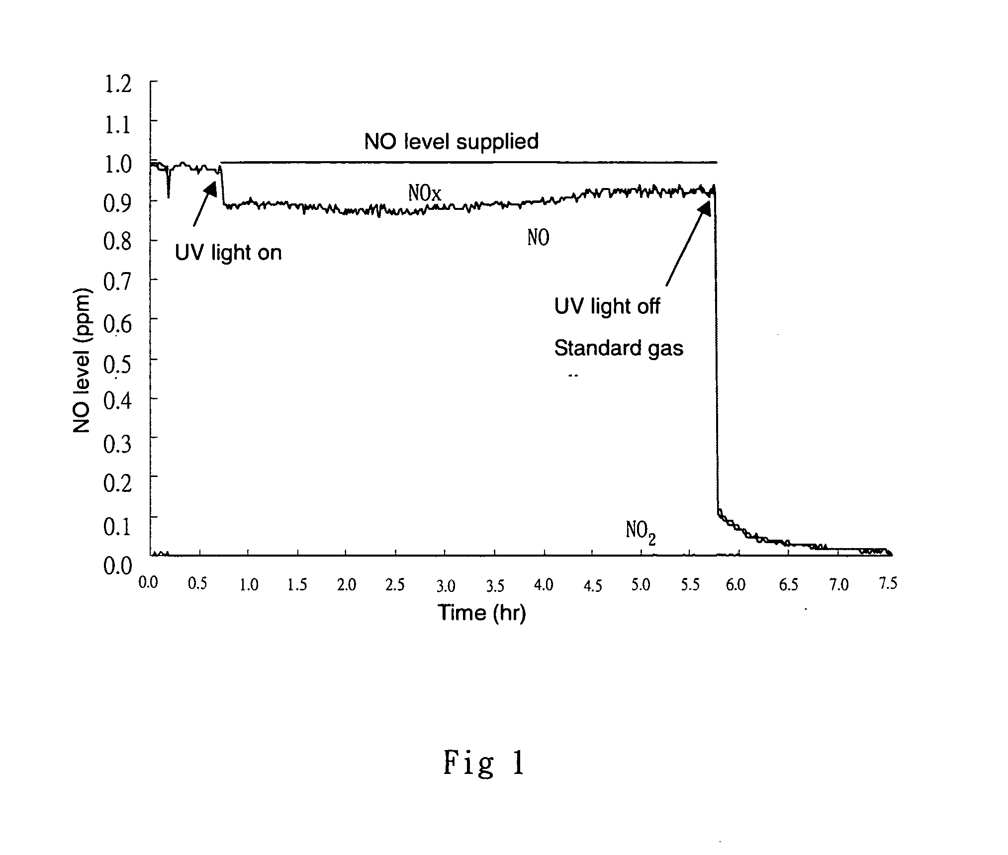 Photocatalytic composite material, method for producing the same and application thereof