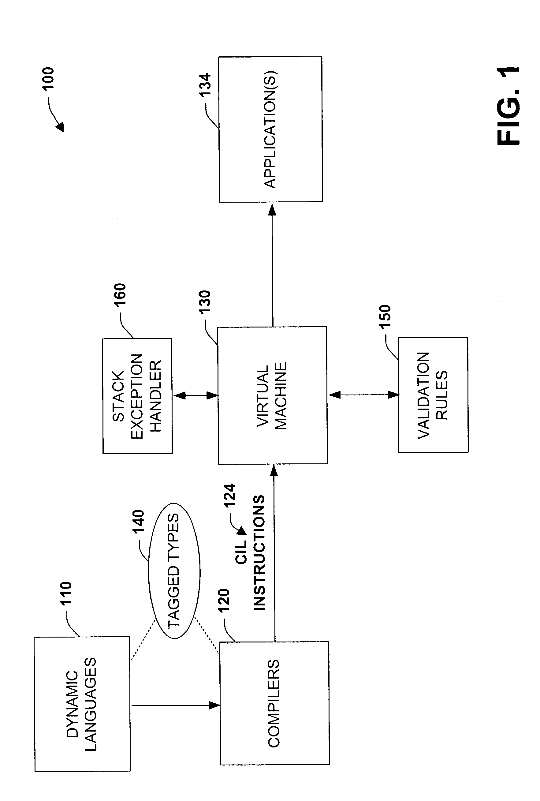 Systems and methods for employing tagged types in a dynamic runtime environment