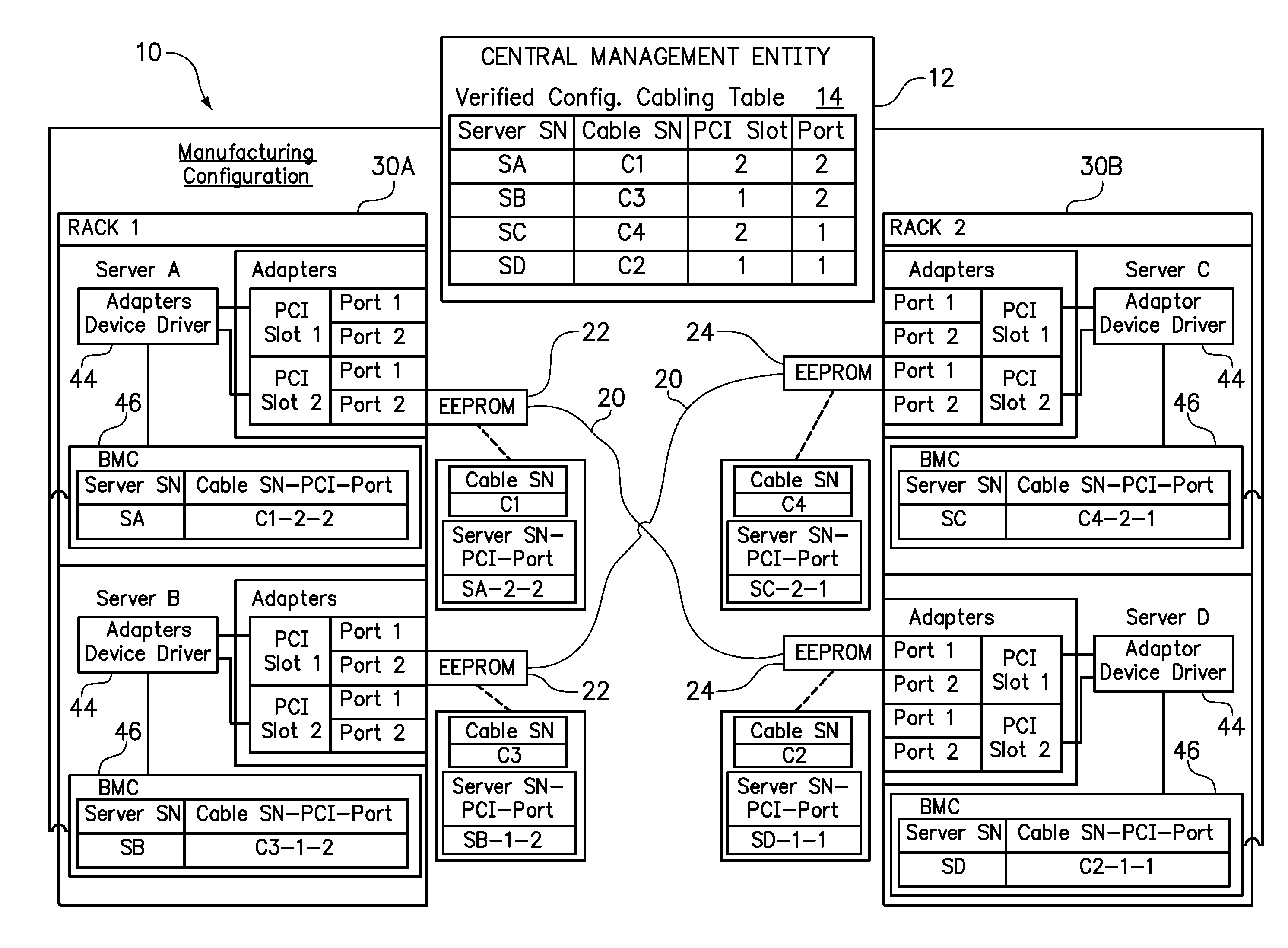Cable adapter correlation in a cluster