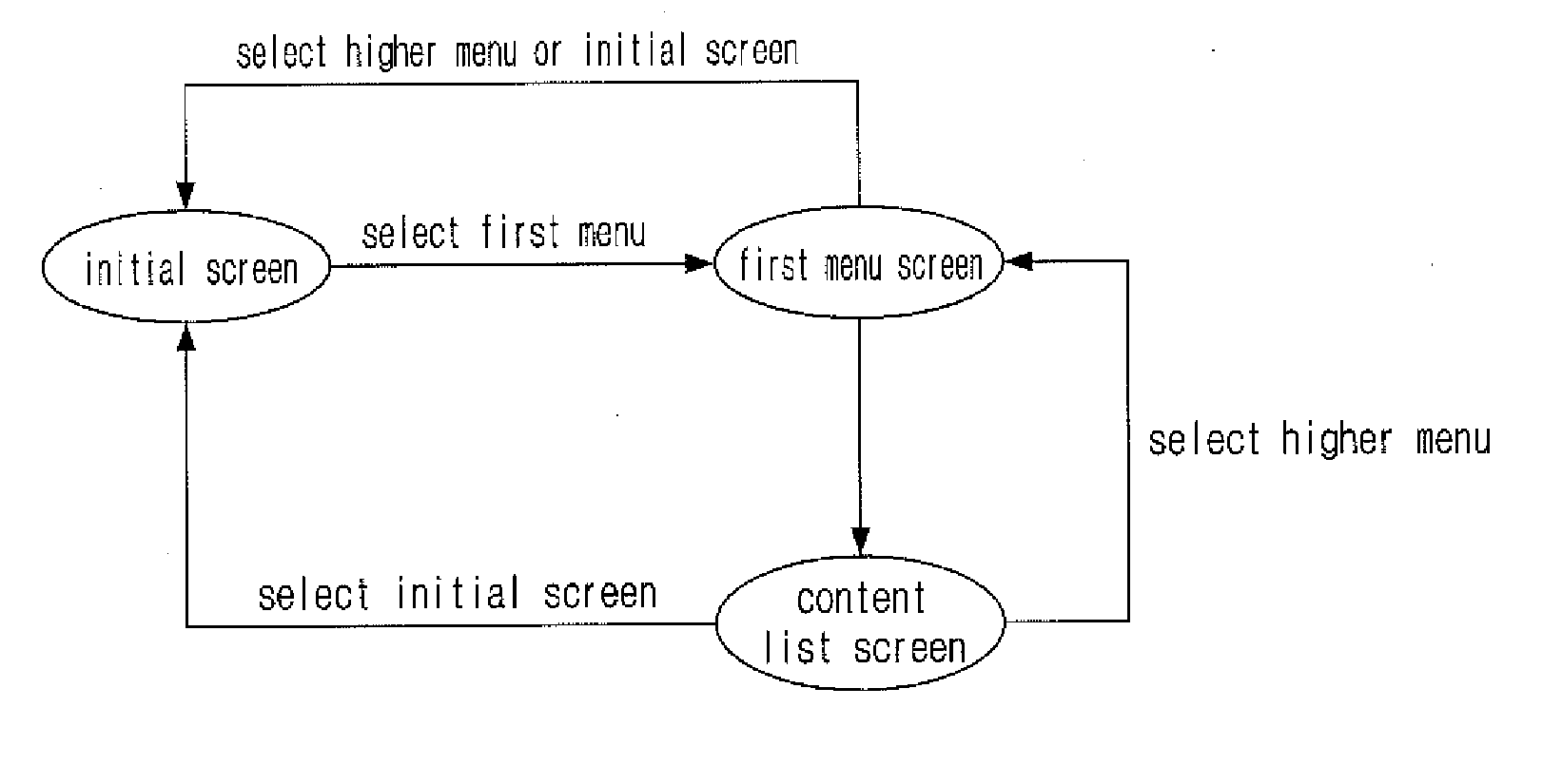System for providing cloud streaming-based service menu and method for same