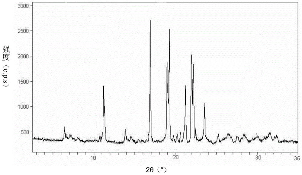 Cobamamide compound and medicinal composition thereof