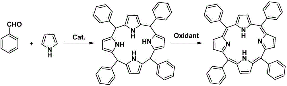 Method for preparing tetraphenylporphyrin through micro reaction device
