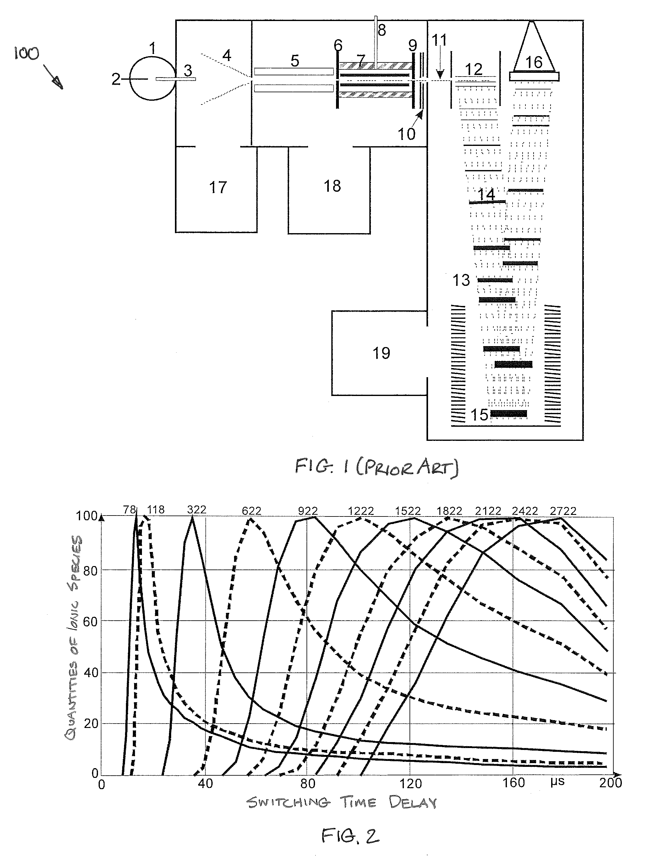 Method for operating a time-of-flight mass spectrometer with orthogonal ion pulsing