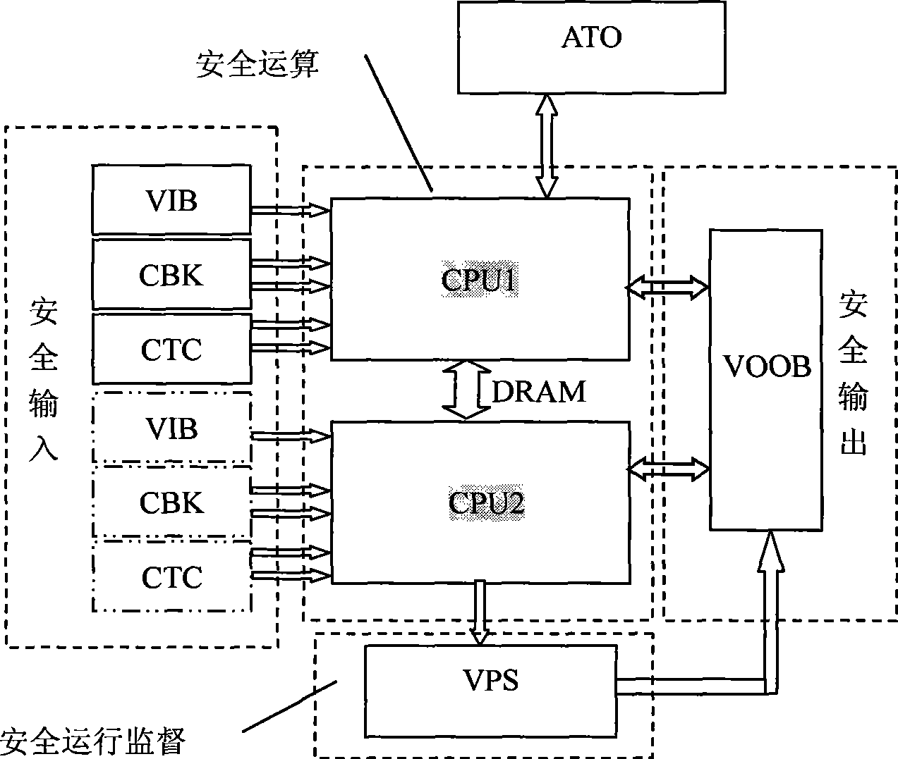 Fault tolerant safety processor in railway signaling system