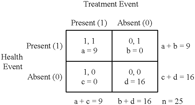 Computational method and system to perform empirical induction