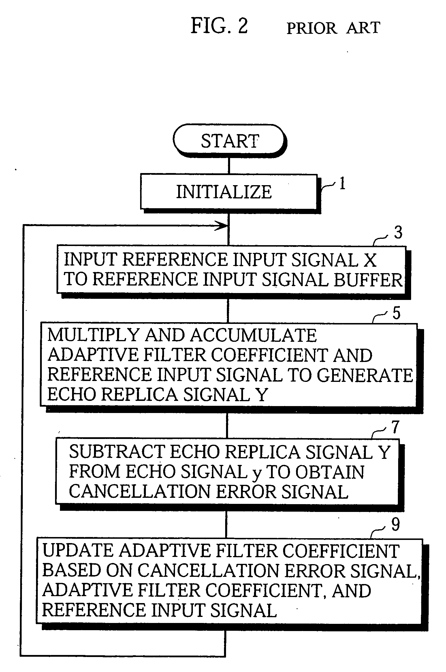 Echo canceling method, echo canceller, and voice switch